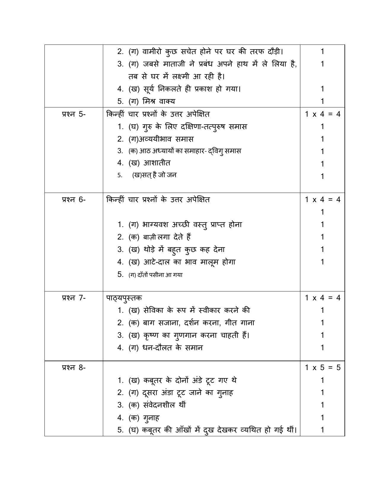 CBSE Class 10 Hindi B Marking Scheme and Solutions 2021-22 - Page 3