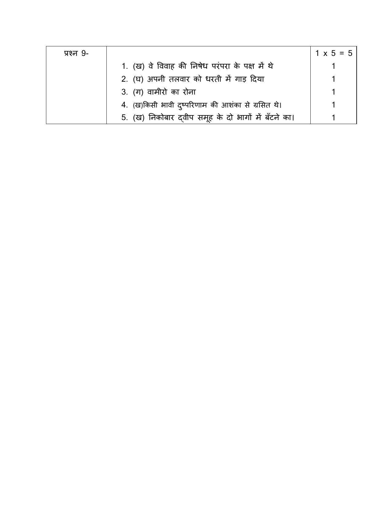 CBSE Class 10 Hindi B Marking Scheme and Solutions 2021-22 - Page 4