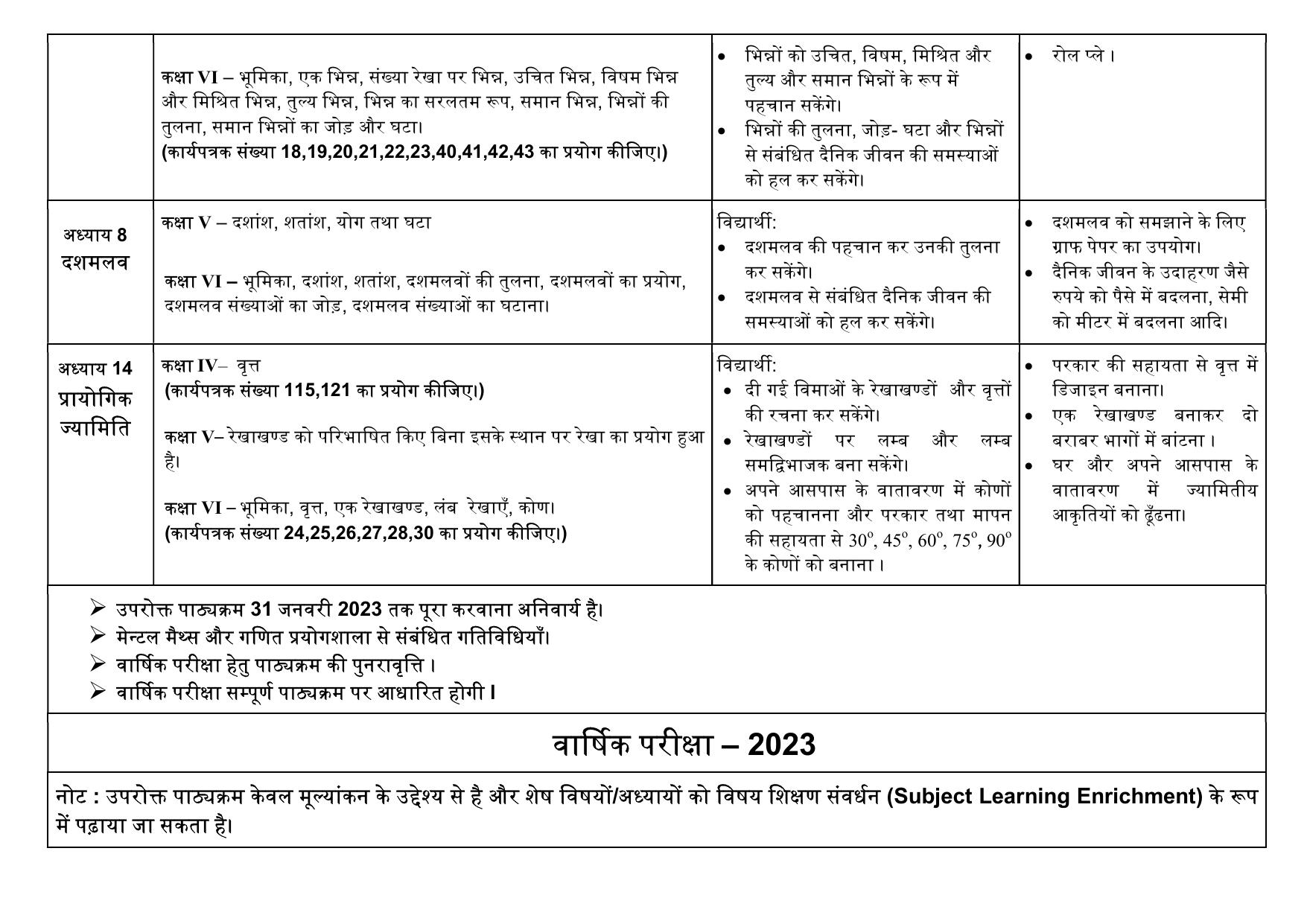 Edudel Class 6 (L-2) Mathematics (Hindi Medium) Syllabus - Page 3