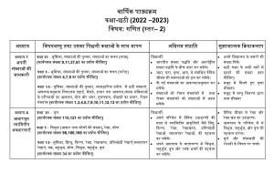 Edudel Class 6 (L-2) Mathematics (Hindi Medium) Syllabus