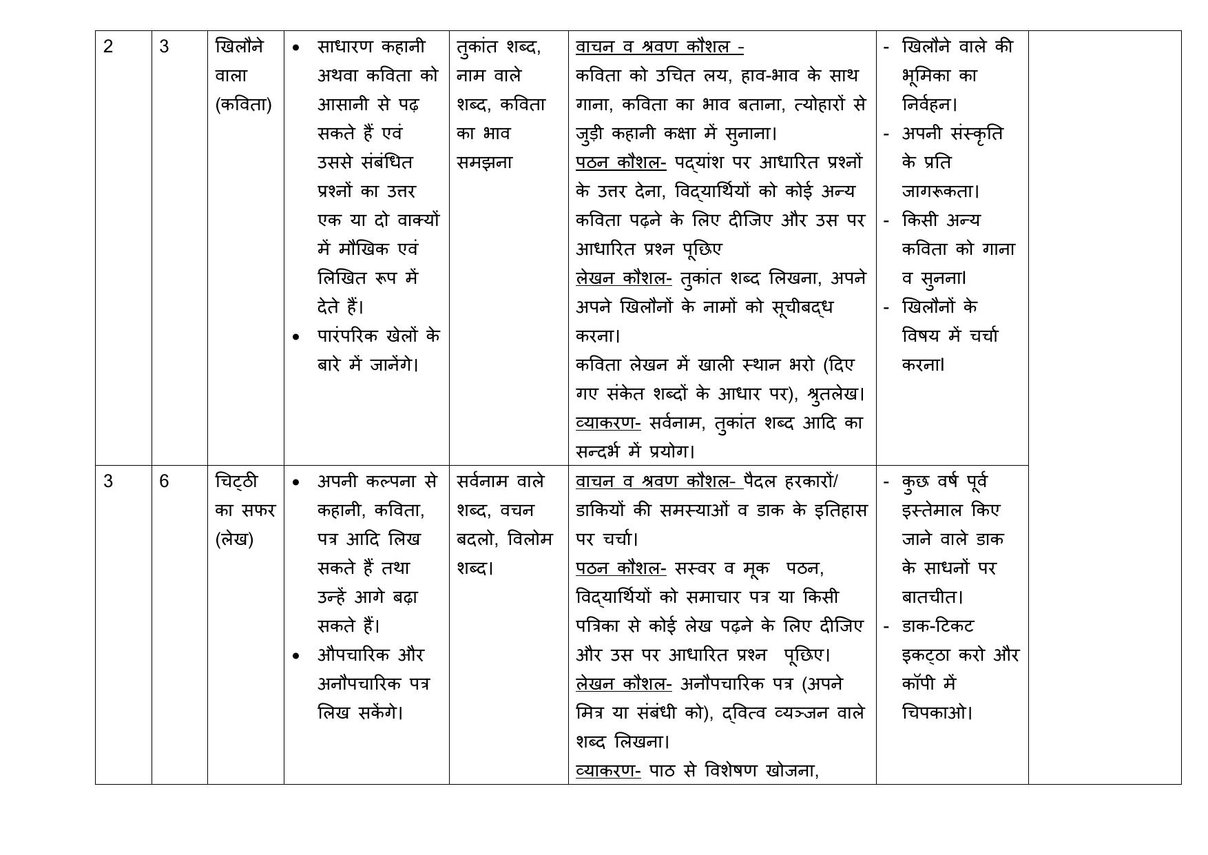 Edudel Class 5 Hindi Syllabus 2025 - Page 3