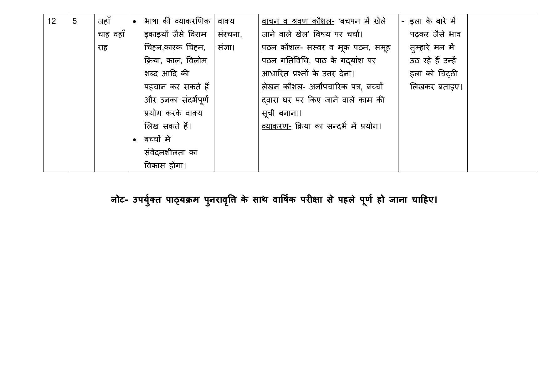 Edudel Class 5 Hindi Syllabus 2025 - Page 9