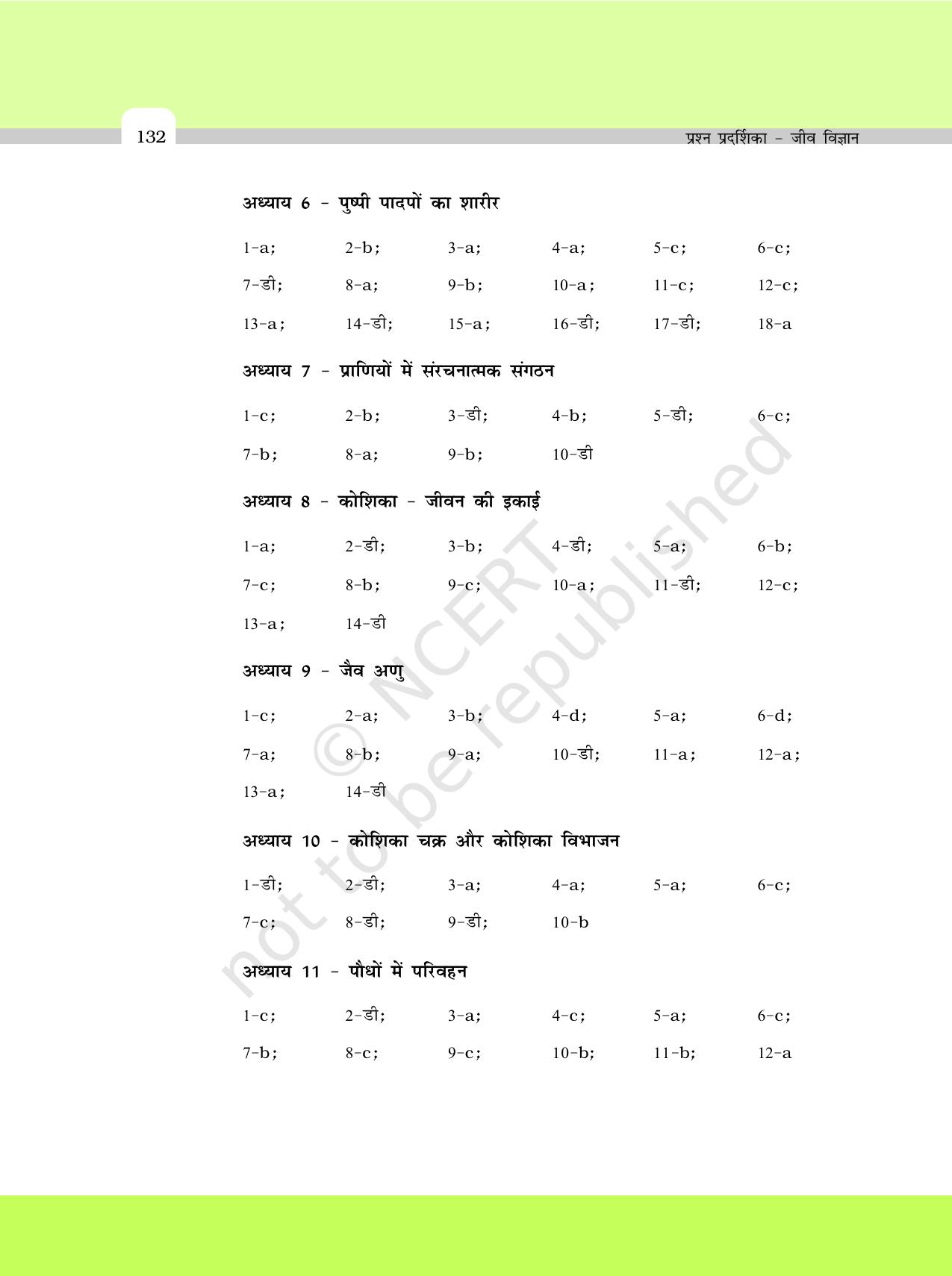 NCERT Exemplar Class 11: जीवविज्ञान अध्याय 23 (बहु विकल्पीय प्रश्नो के उत्तर) - Page 2