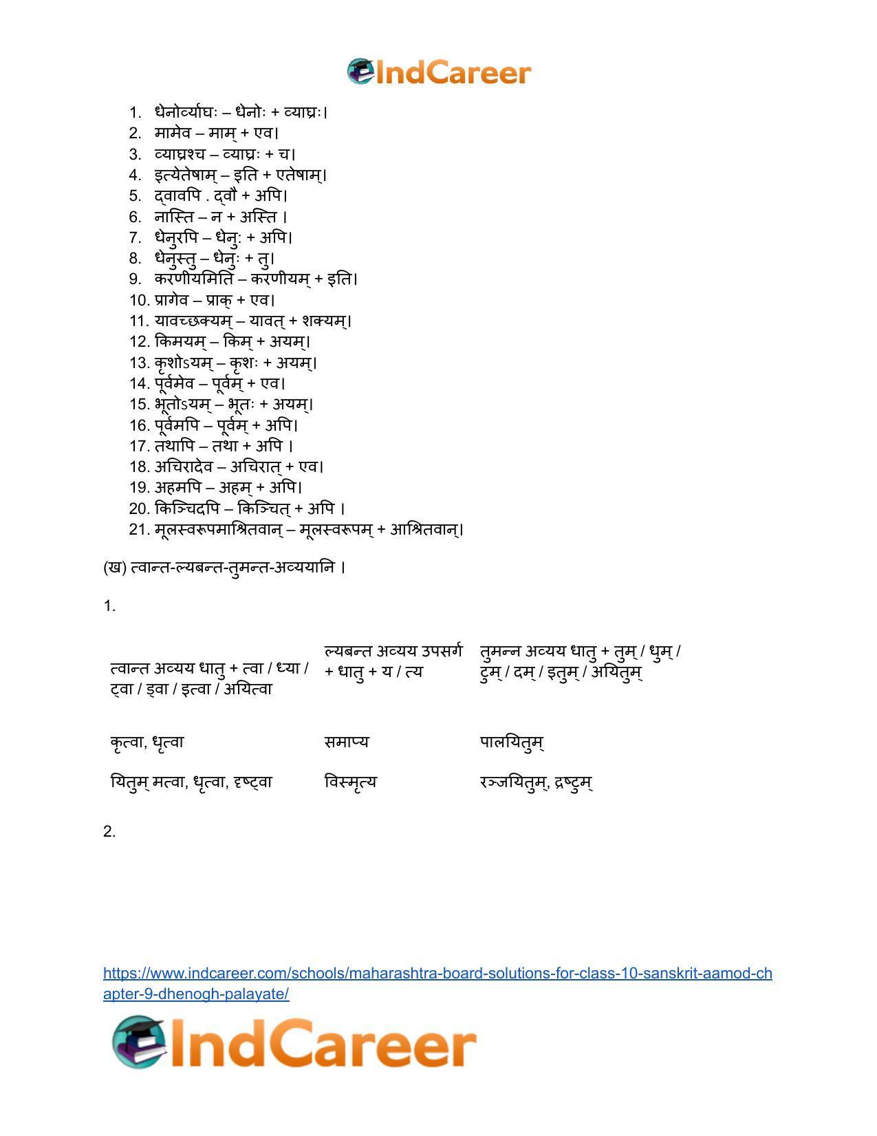 Maharashtra Board Solutions for Class 10- Sanskrit Aamod: Chapter 9- धेनोाघः पलायते - Page 19