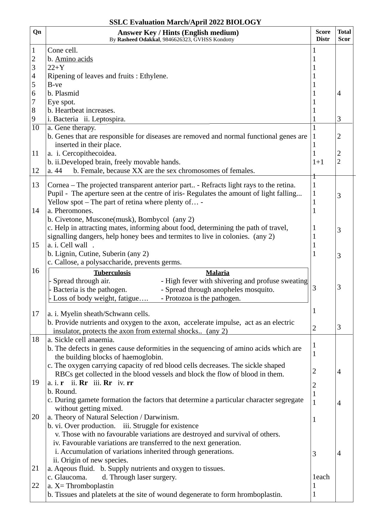 Kerala SSLC 2022 Biology Answer Key (EM) - Page 1