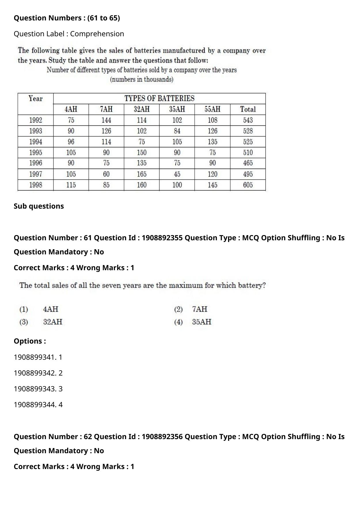 CUET PG 2021 PGQP38 Question Paper - Page 31