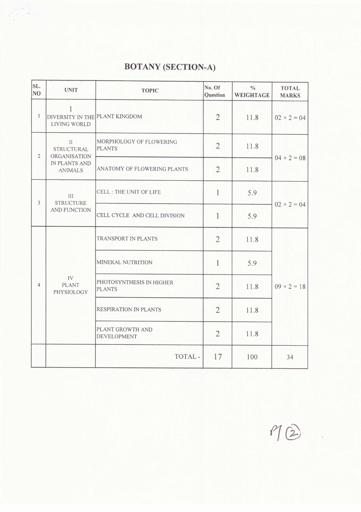 JAC Board Class 11th 2019 BIOLOGY SET-1 Model Paper - Page 2