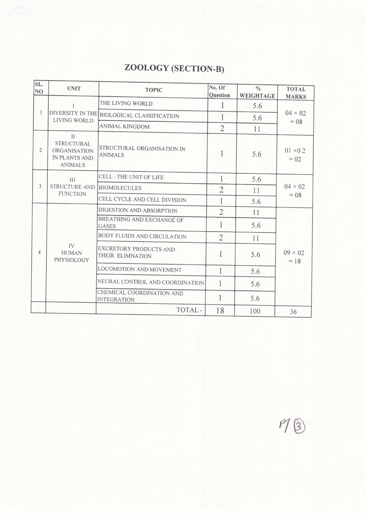 JAC Board Class 11th 2019 BIOLOGY SET-1 Model Paper - Page 3