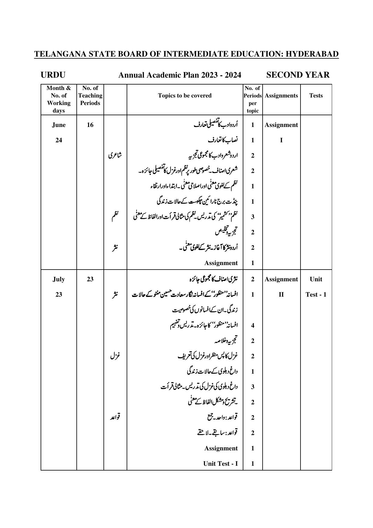 Telangana Board: TS Inter 2nd Year URDU Syllabus - Page 1