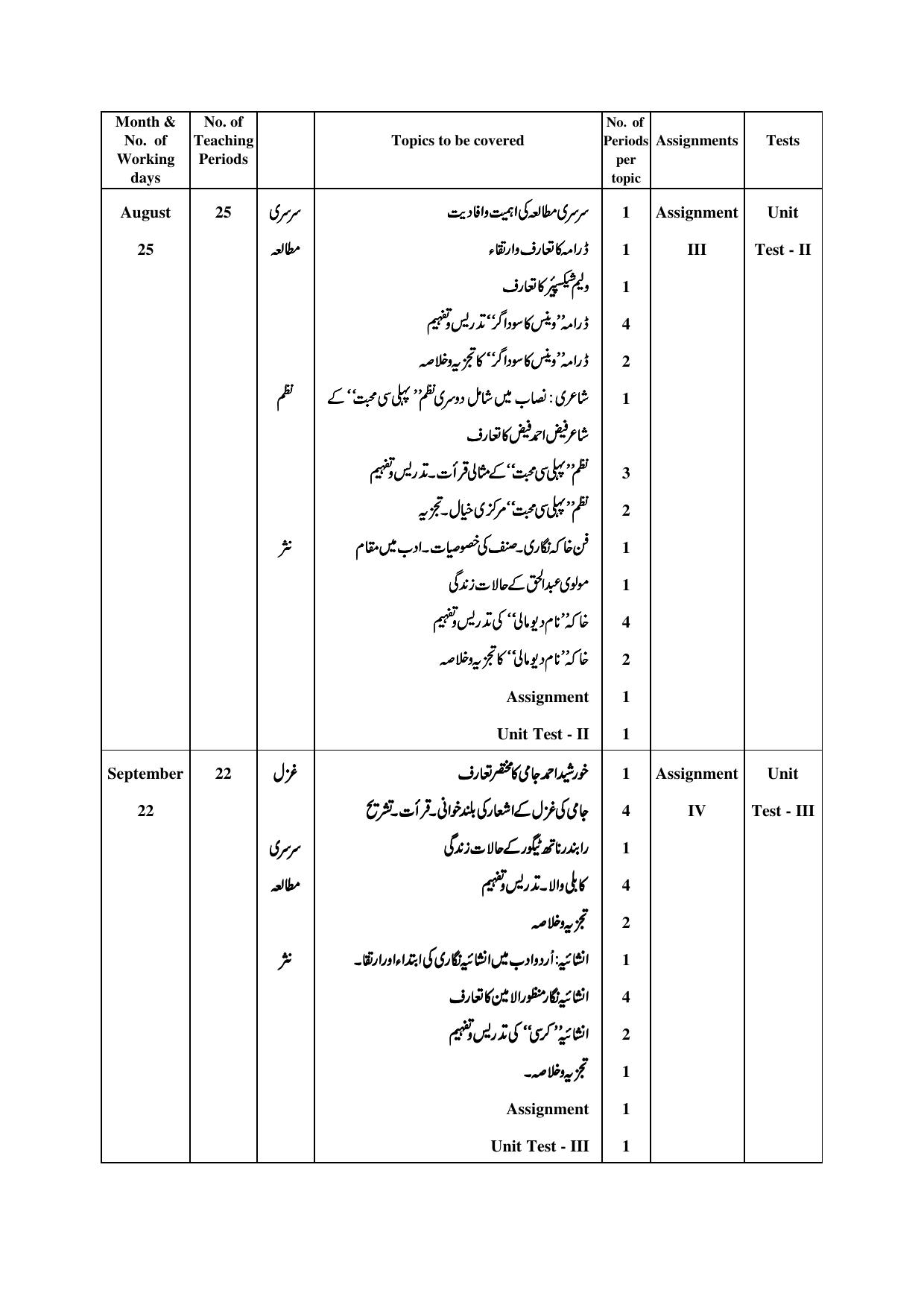 Telangana Board: TS Inter 2nd Year URDU Syllabus - Page 2