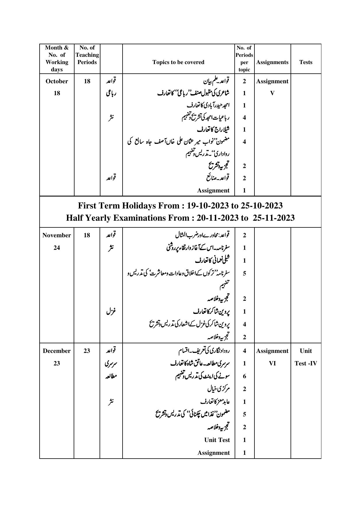Telangana Board: TS Inter 2nd Year URDU Syllabus - Page 3