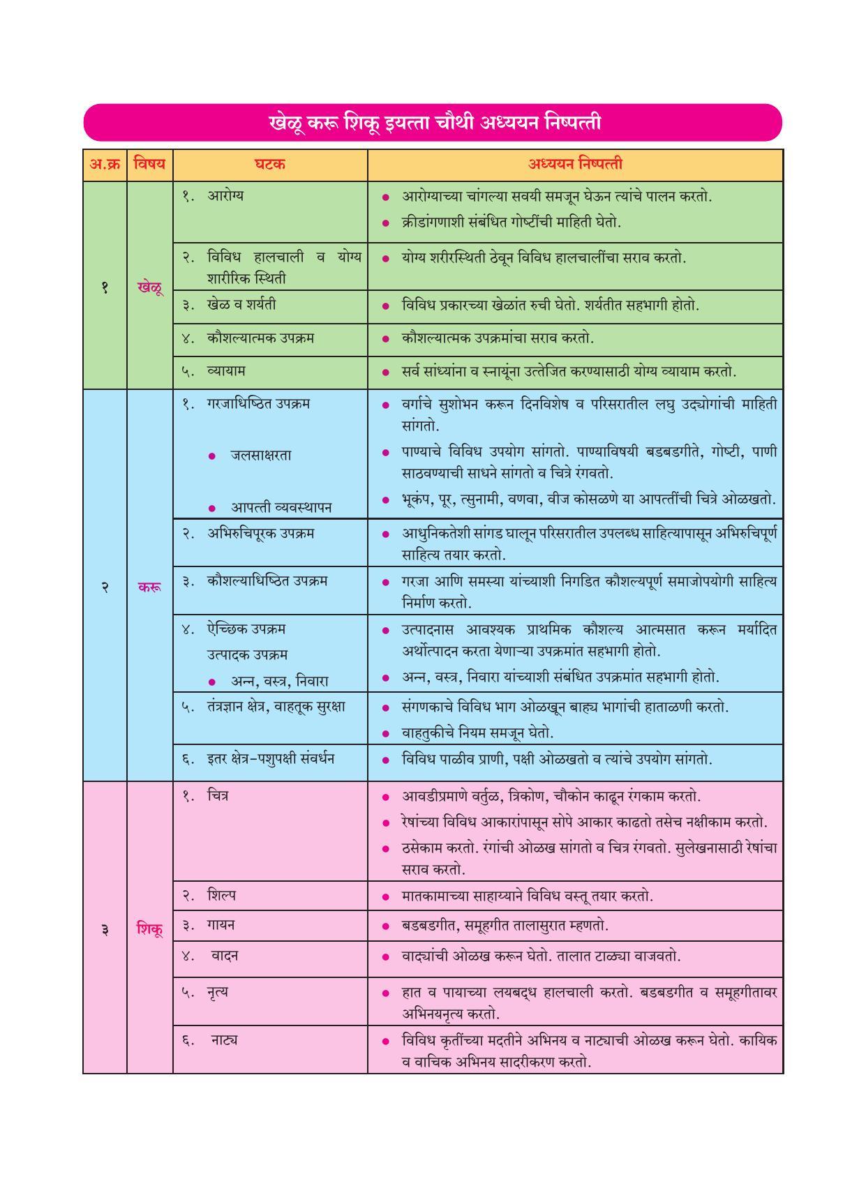 Maharashtra Board Class 4 Khelu karu Shiku (Marathi Medium) Textbook - Page 8