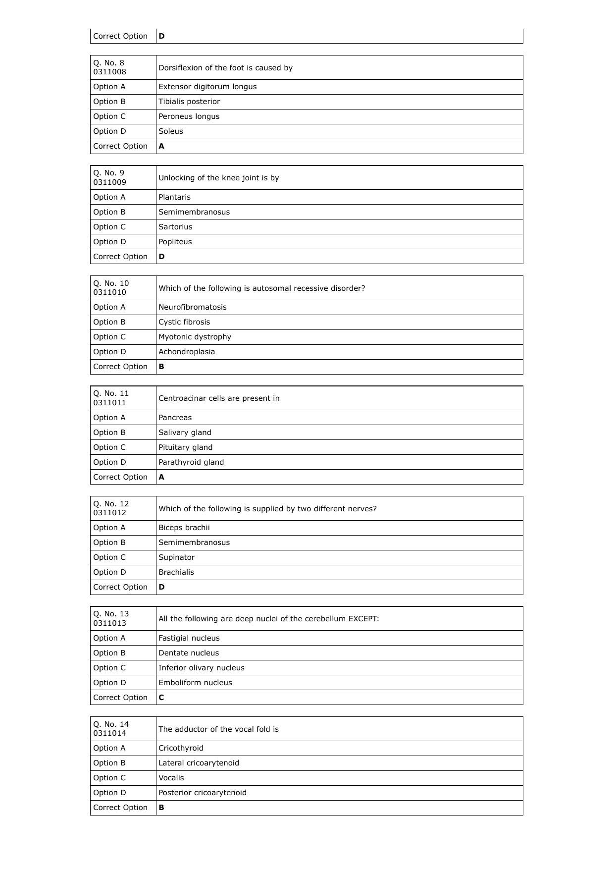 RUHS M.Sc Med 2023: MBBS/BDS Question Paper with Answer Key - Page 2