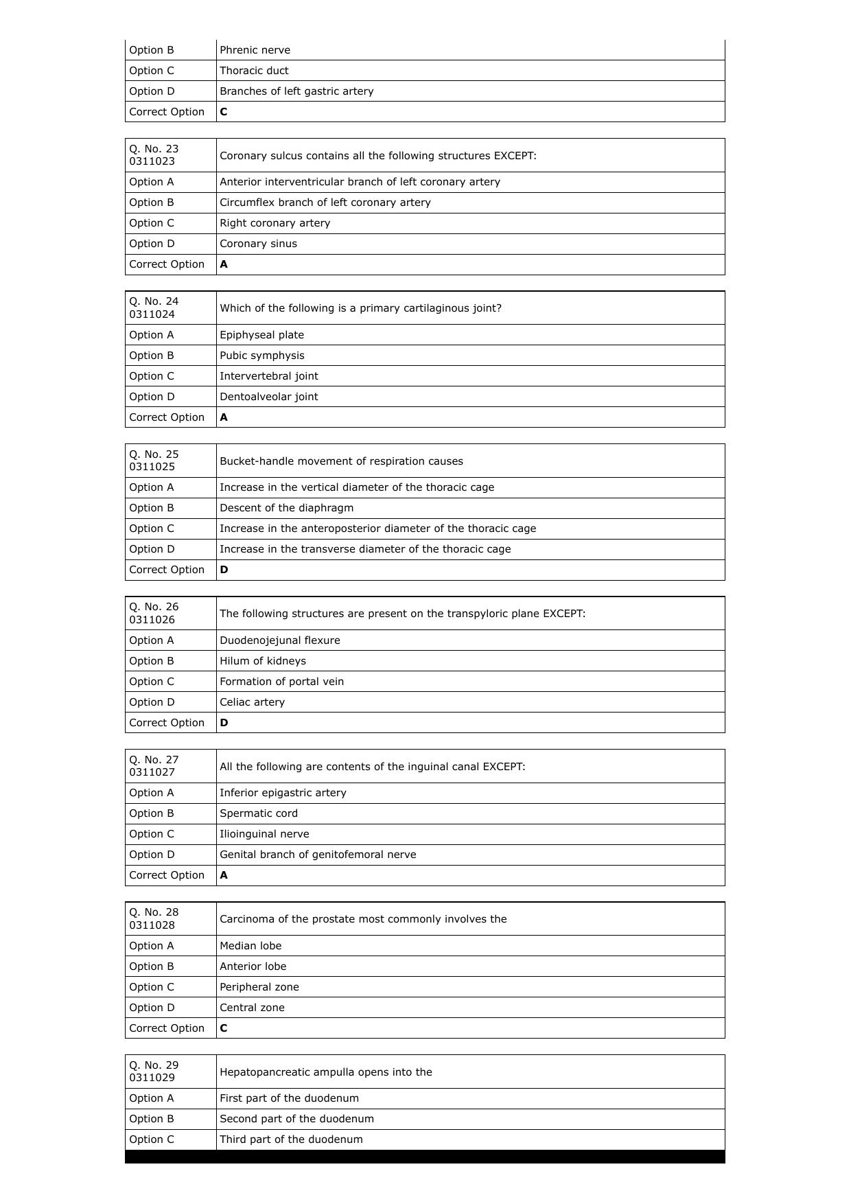 RUHS M.Sc Med 2023: MBBS/BDS Question Paper with Answer Key - Page 4