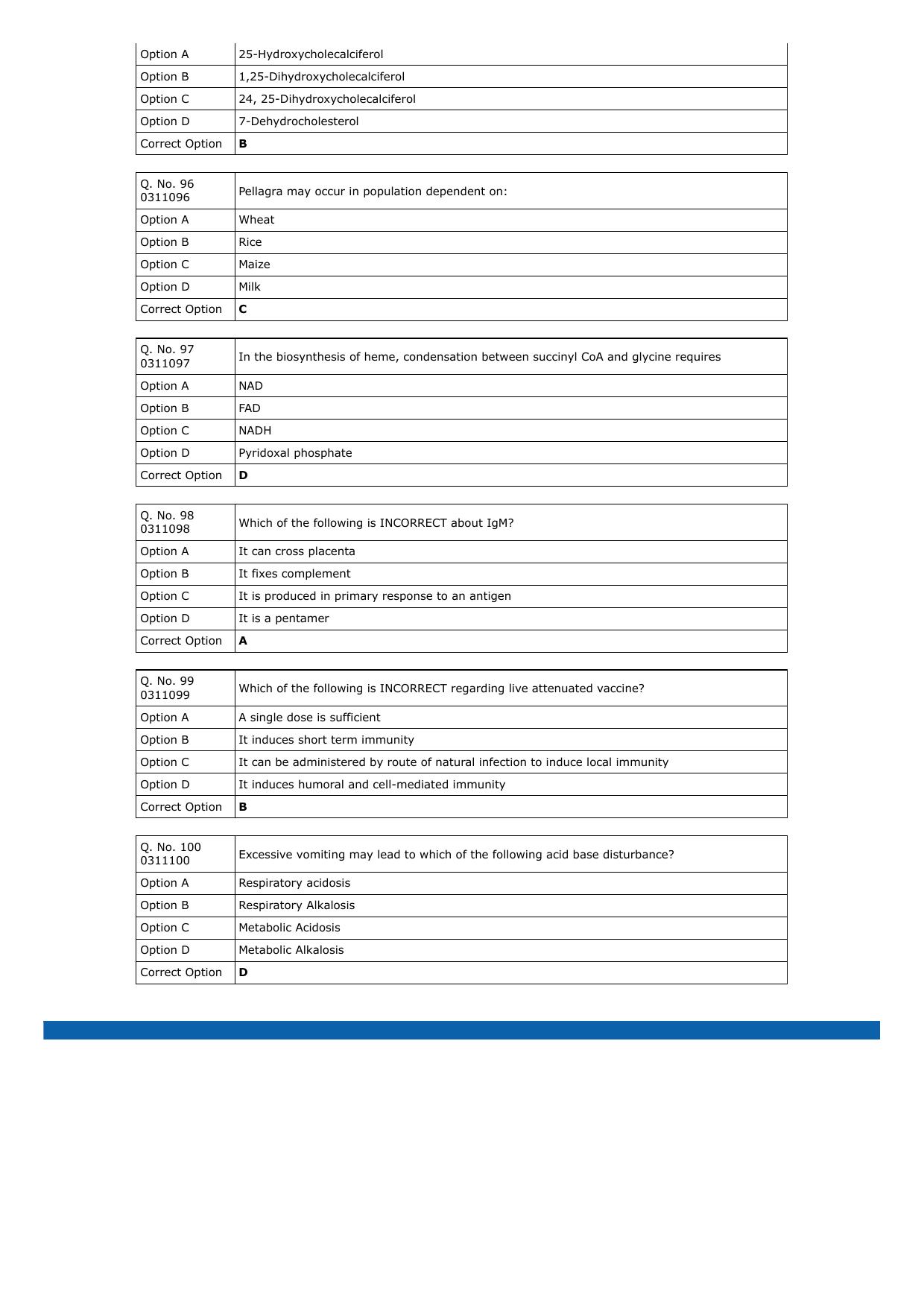 RUHS M.Sc Med 2023: MBBS/BDS Question Paper with Answer Key - Page 14