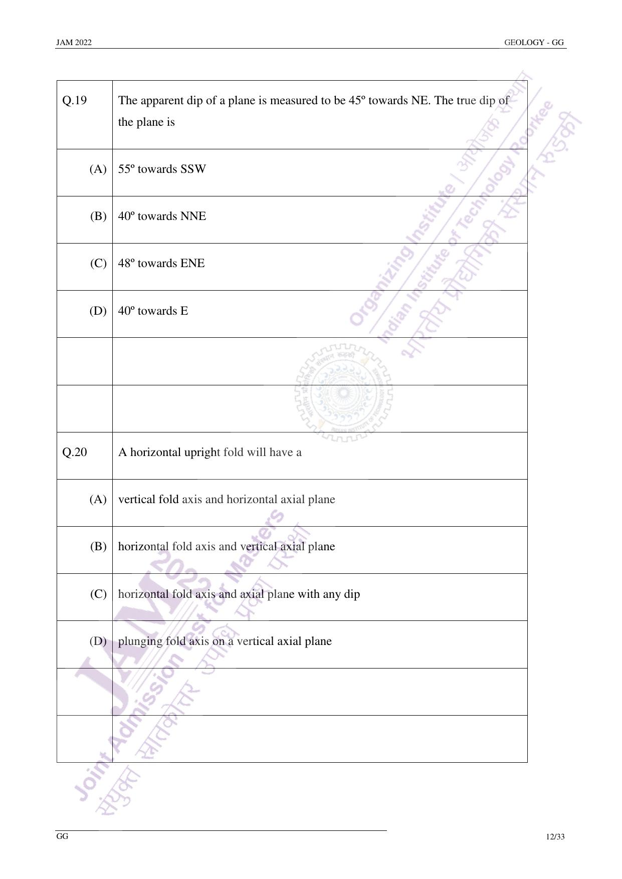 JAM 2022: GG Question Paper - Page 11