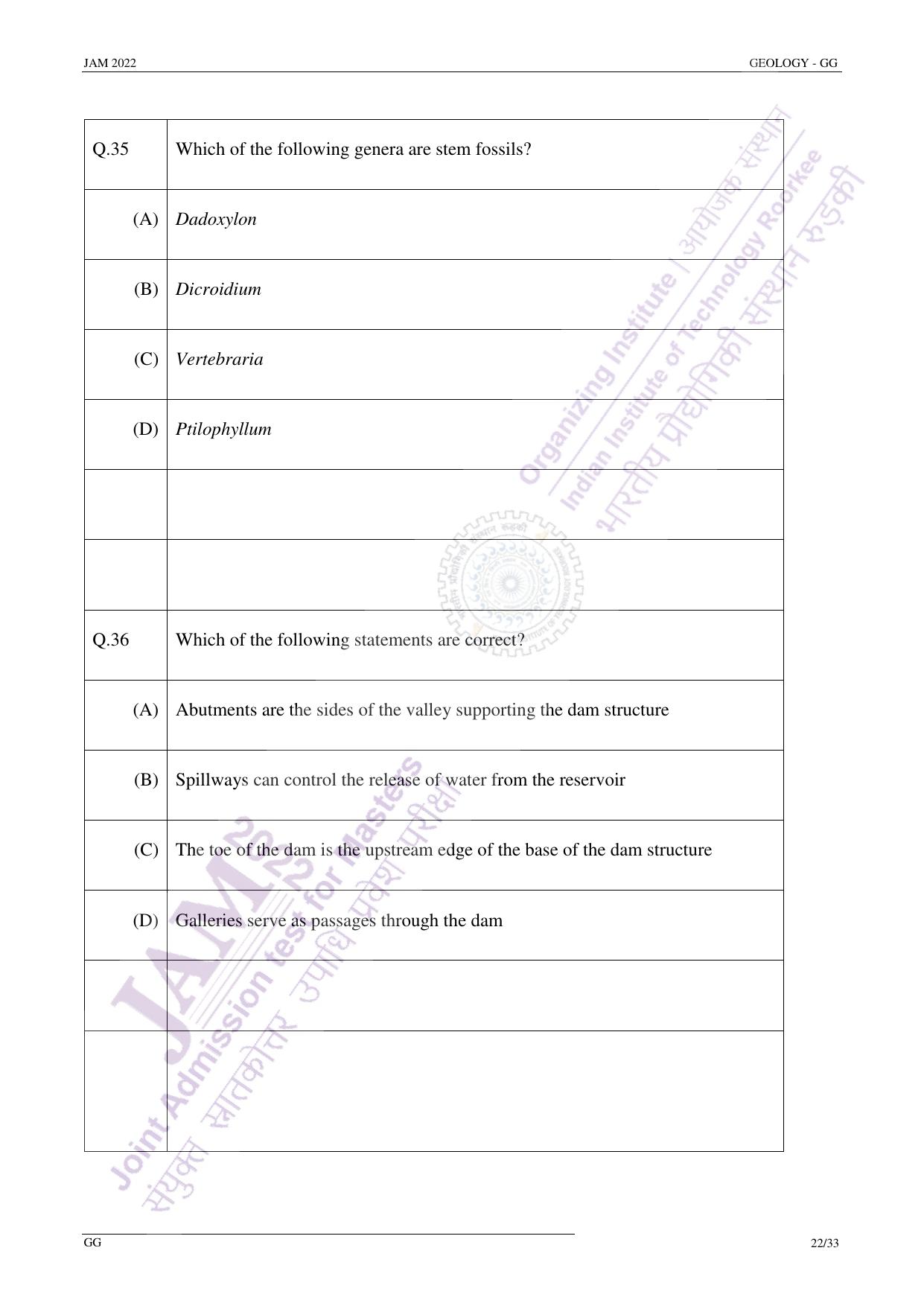 JAM 2022: GG Question Paper - Page 21