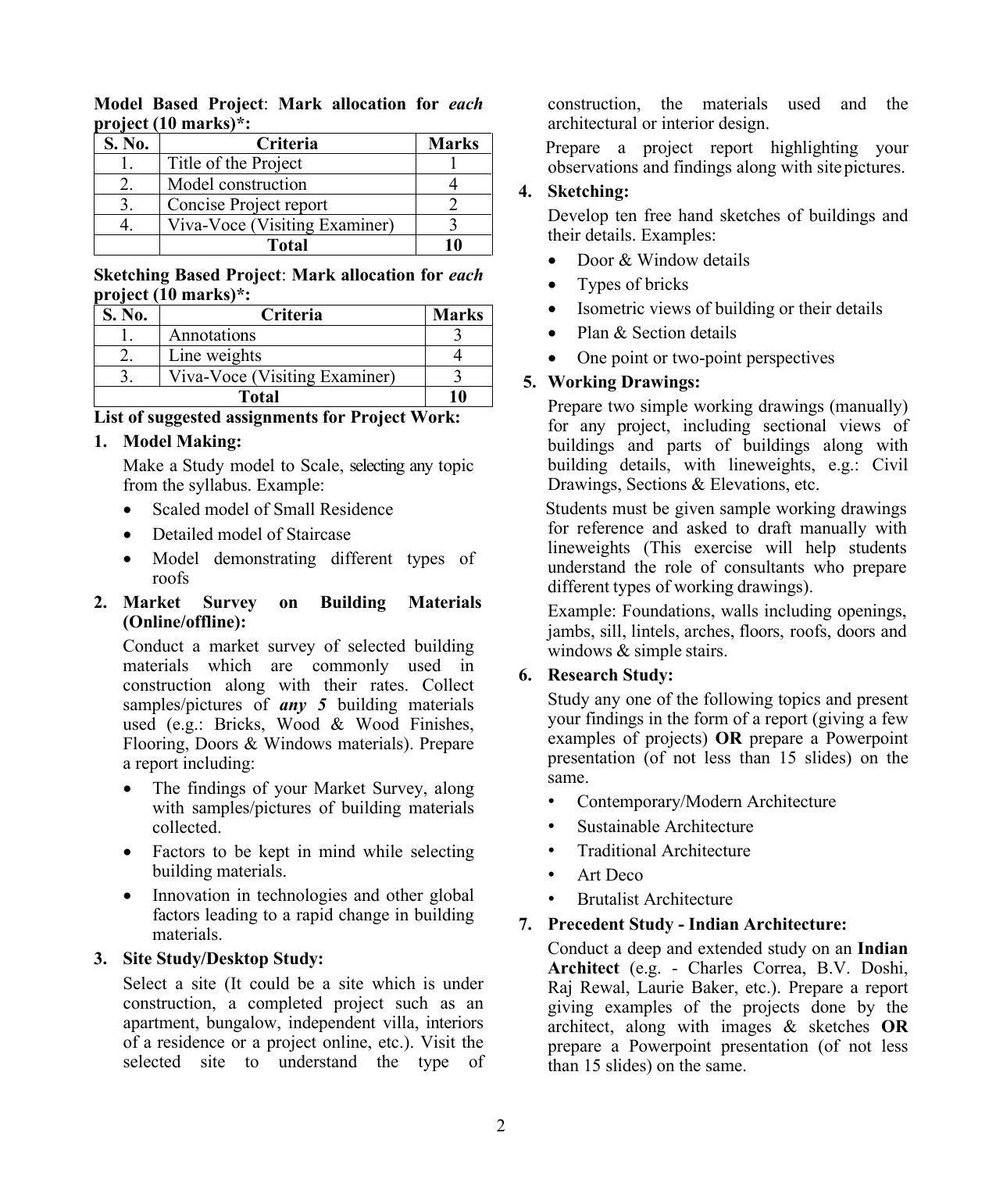 ISC Class 12 Geometrical and Building Drawing Syllabus - Page 2