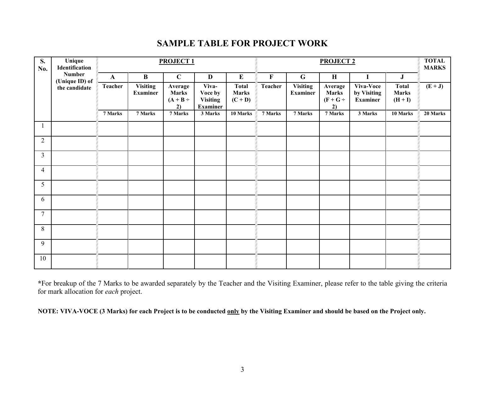 ISC Class 12 Geometrical and Building Drawing Syllabus - Page 3