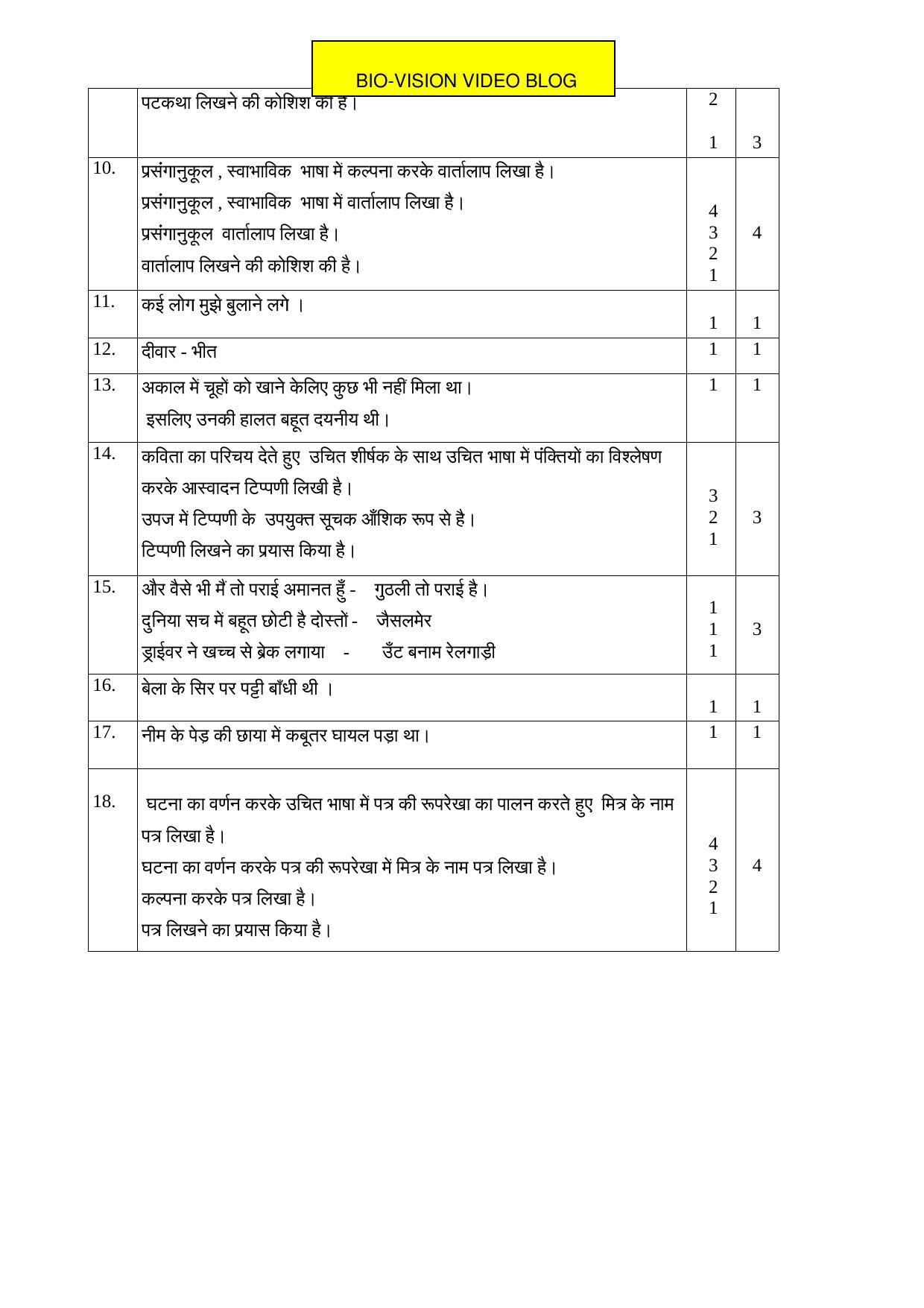 Kerala SSLC 2017 Hindi Answer Key - Page 2
