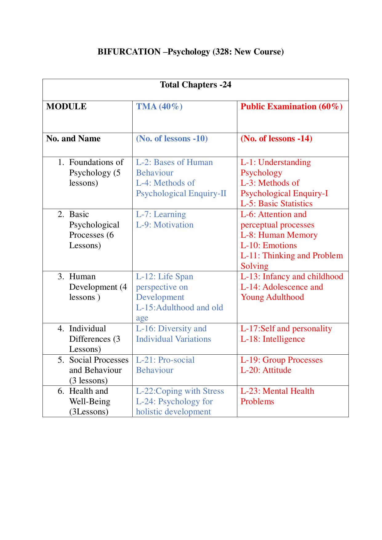NIOS Class 12 Psychology (new) Syllabus - Page 1