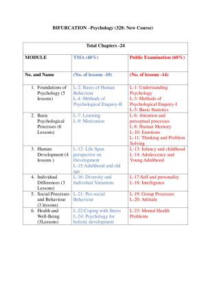 NIOS Class 12 Psychology (new) Syllabus