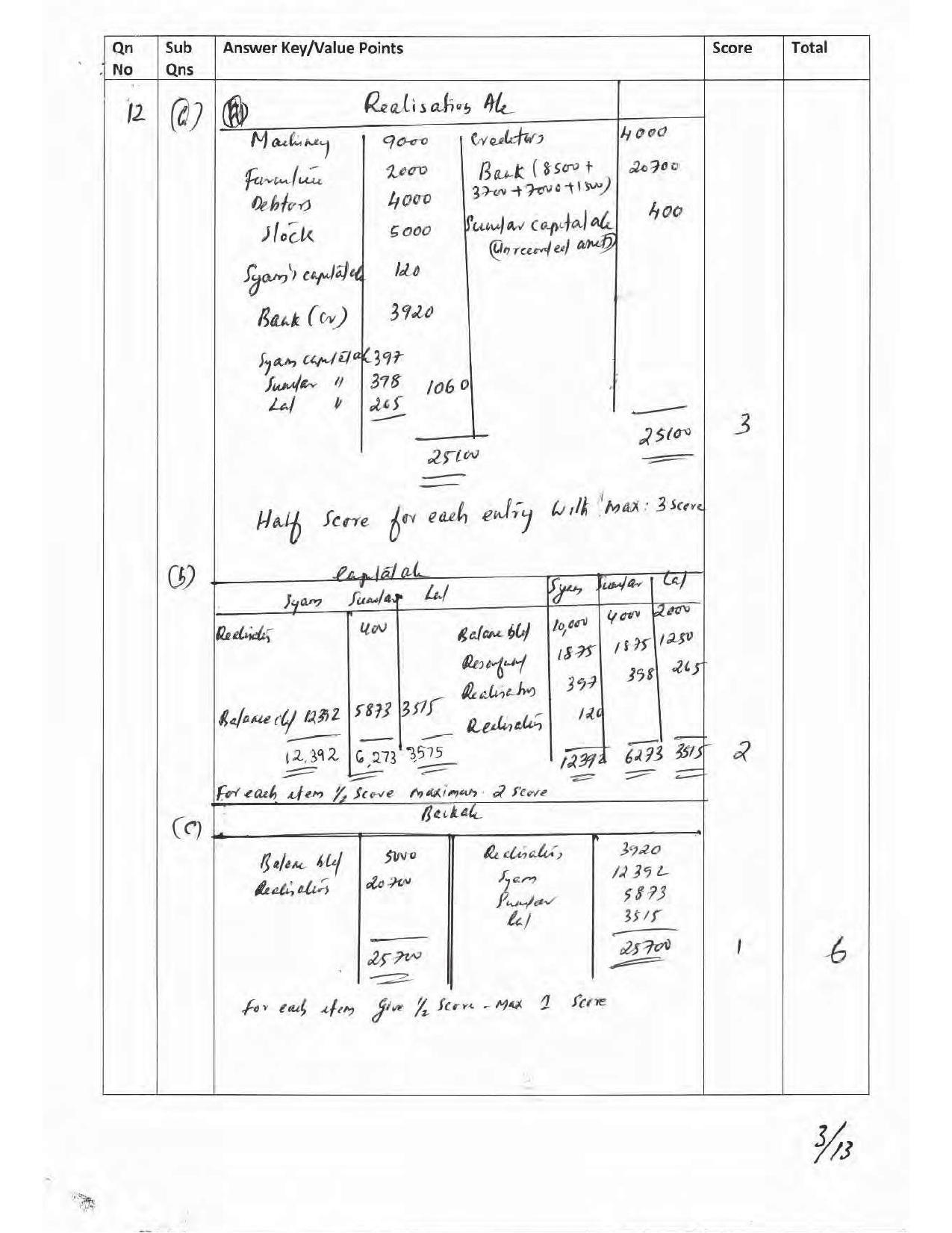 Kerala Plus Two 2017 Accountancy AFS Answer key - Page 3
