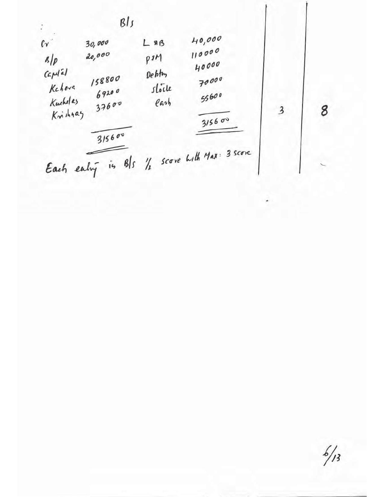 Kerala Plus Two 2017 Accountancy AFS Answer key - Page 6