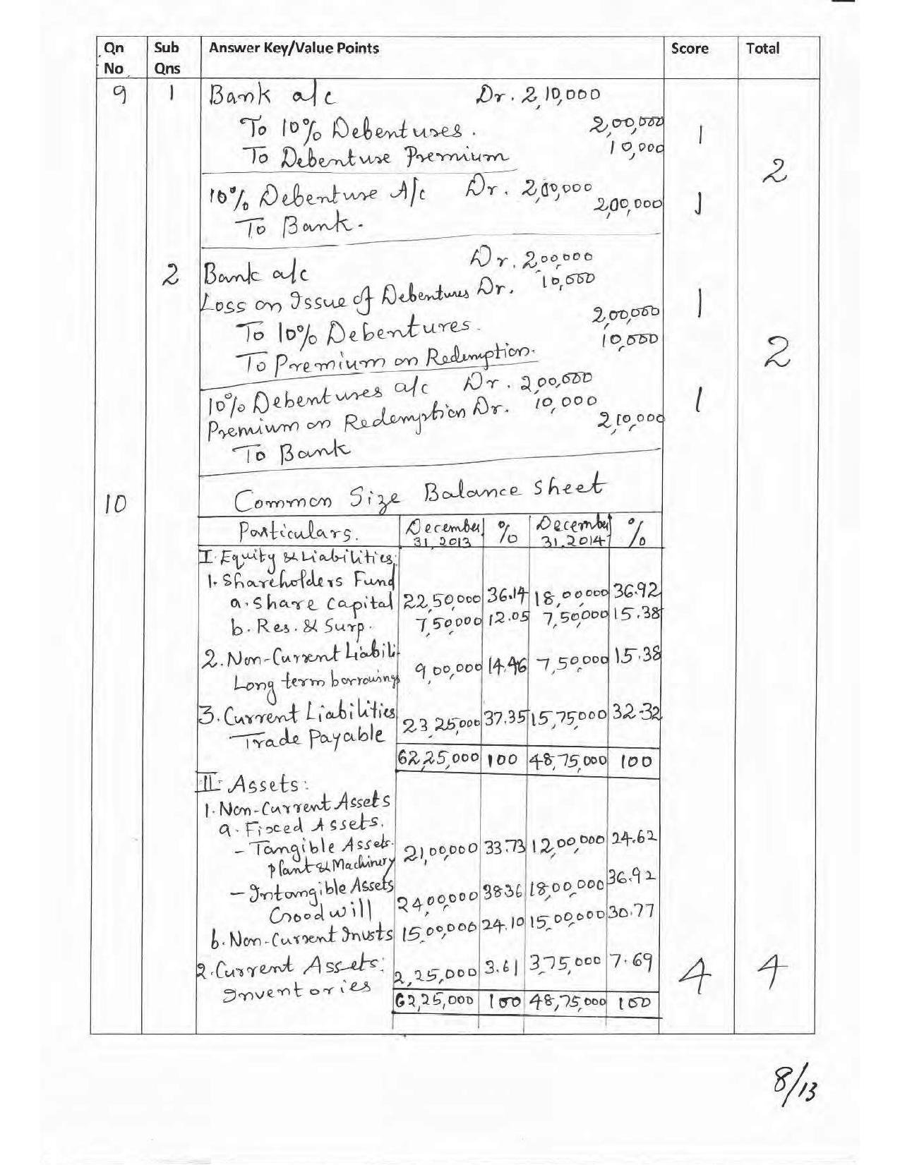 Kerala Plus Two 2017 Accountancy AFS Answer key - Page 8