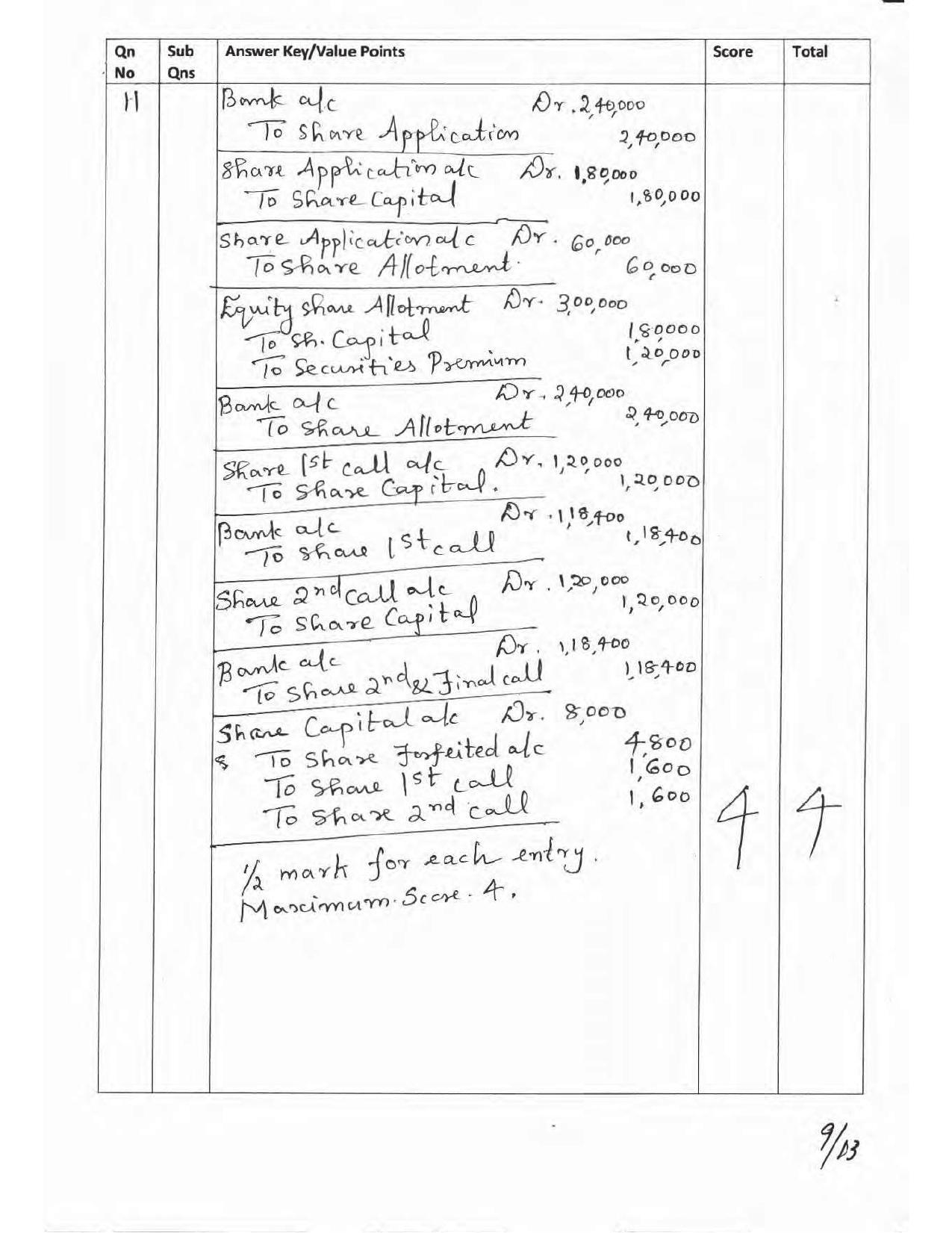 Kerala Plus Two 2017 Accountancy AFS Answer key - Page 9