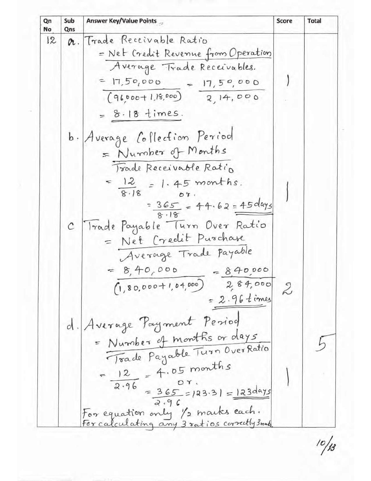 Kerala Plus Two 2017 Accountancy AFS Answer key - Page 10