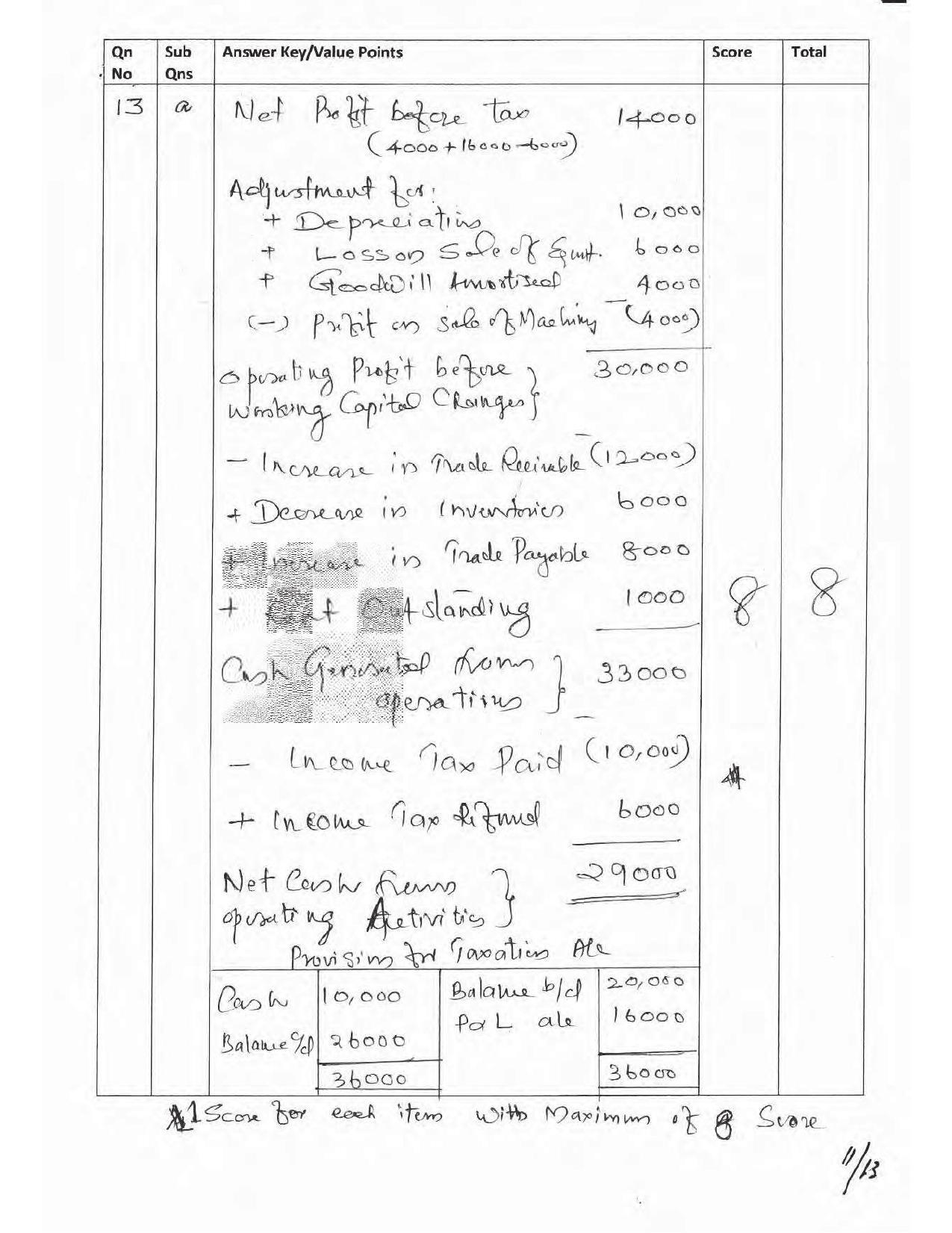Kerala Plus Two 2017 Accountancy AFS Answer key - Page 11