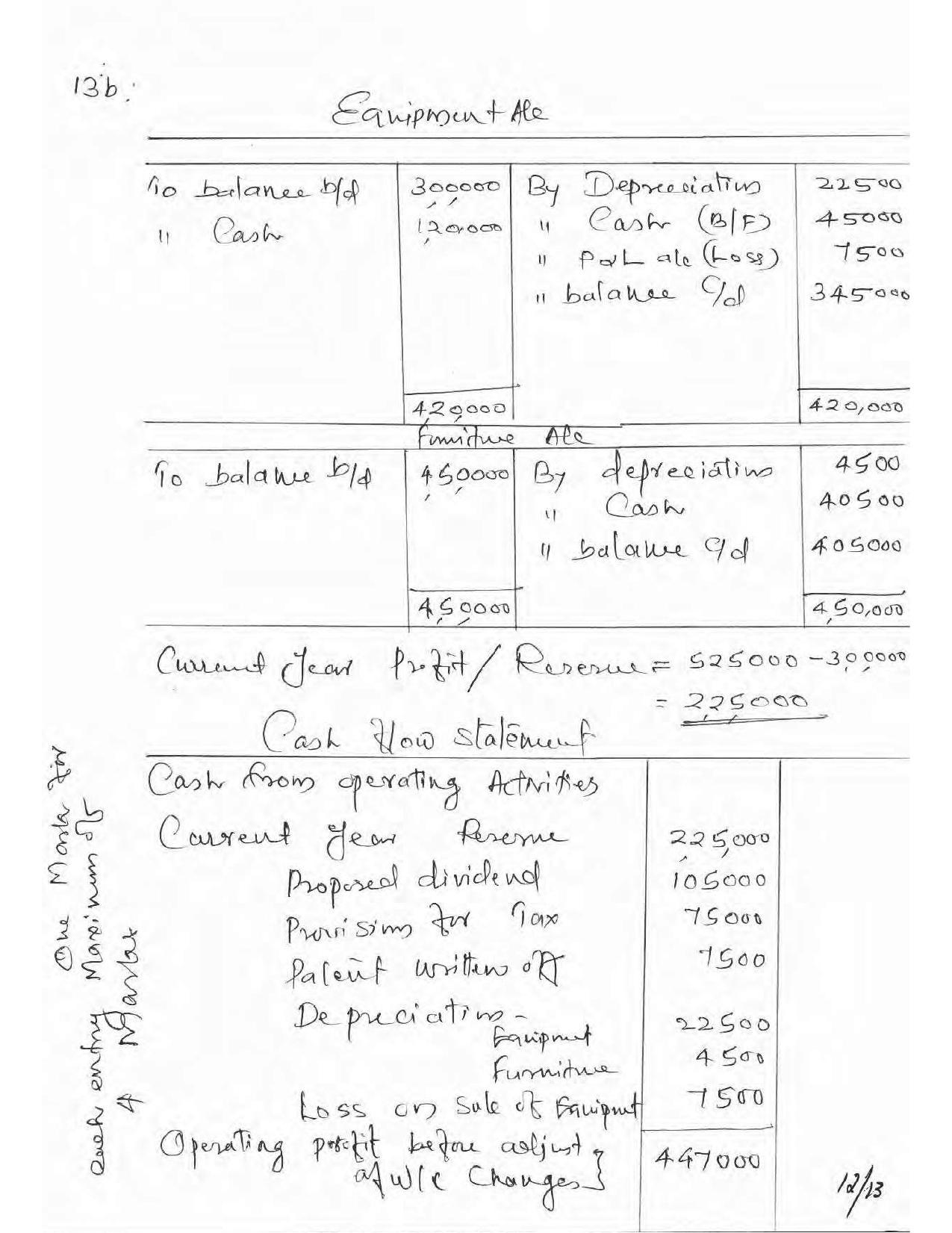 Kerala Plus Two 2017 Accountancy AFS Answer key - Page 12