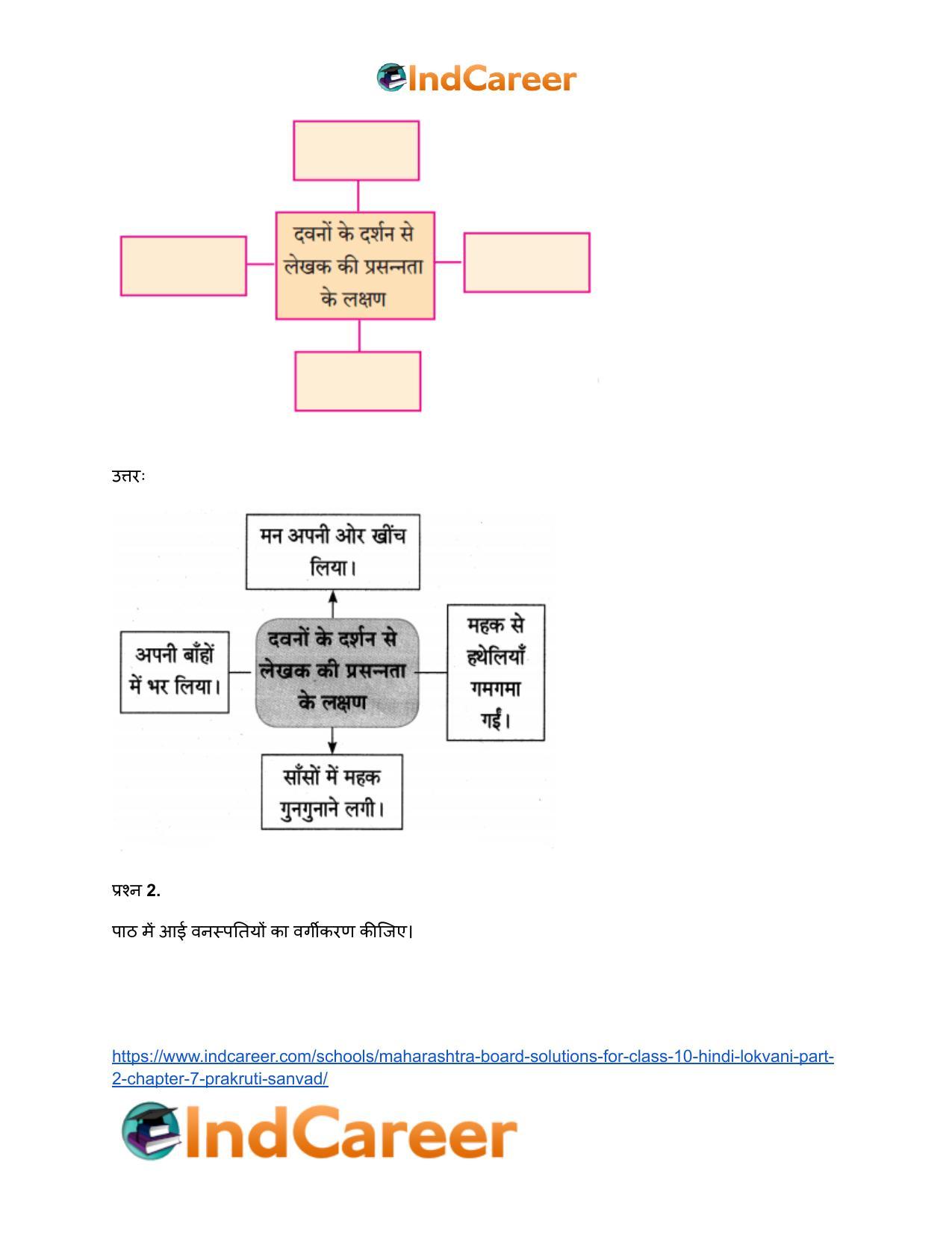 Maharashtra Board Solutions for Class 10- Hindi Lokvani (Part 2): Chapter 7- प्रकृति संवाद - Page 4