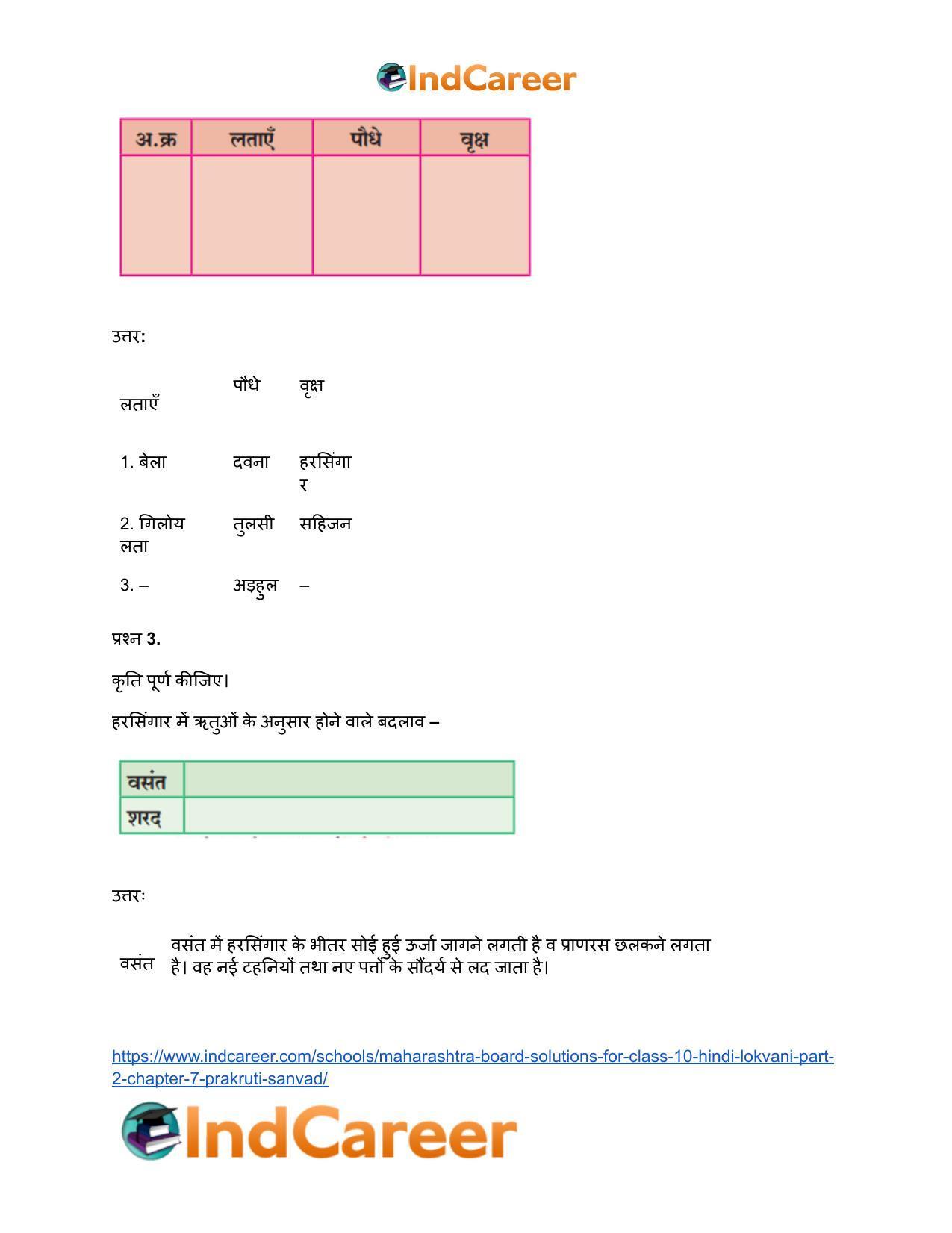 Maharashtra Board Solutions for Class 10- Hindi Lokvani (Part 2): Chapter 7- प्रकृति संवाद - Page 5