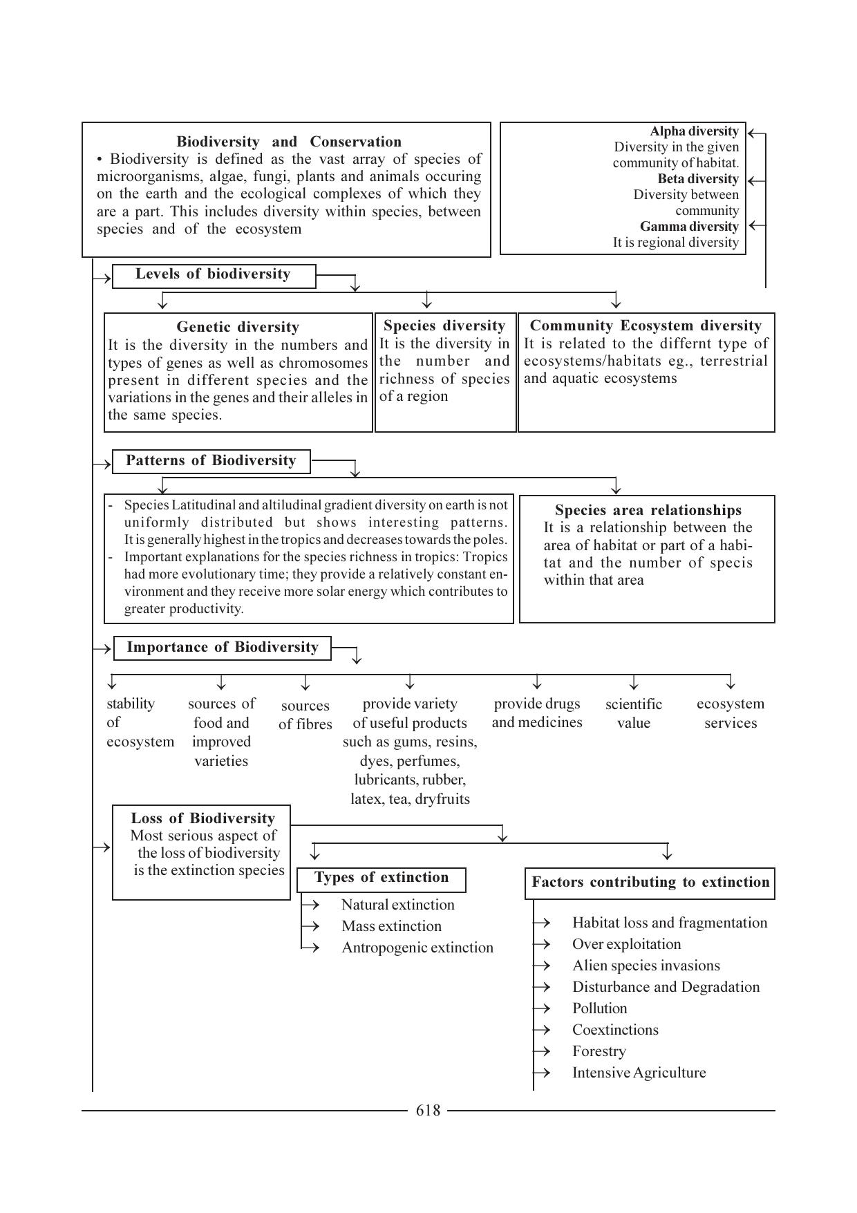 GSEB HSC Biology Question Paper (English Medium)- Chapter 29 - Page 24