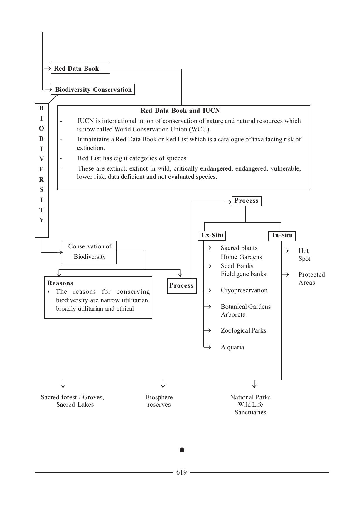 GSEB HSC Biology Question Paper (English Medium)- Chapter 29 - Page 25