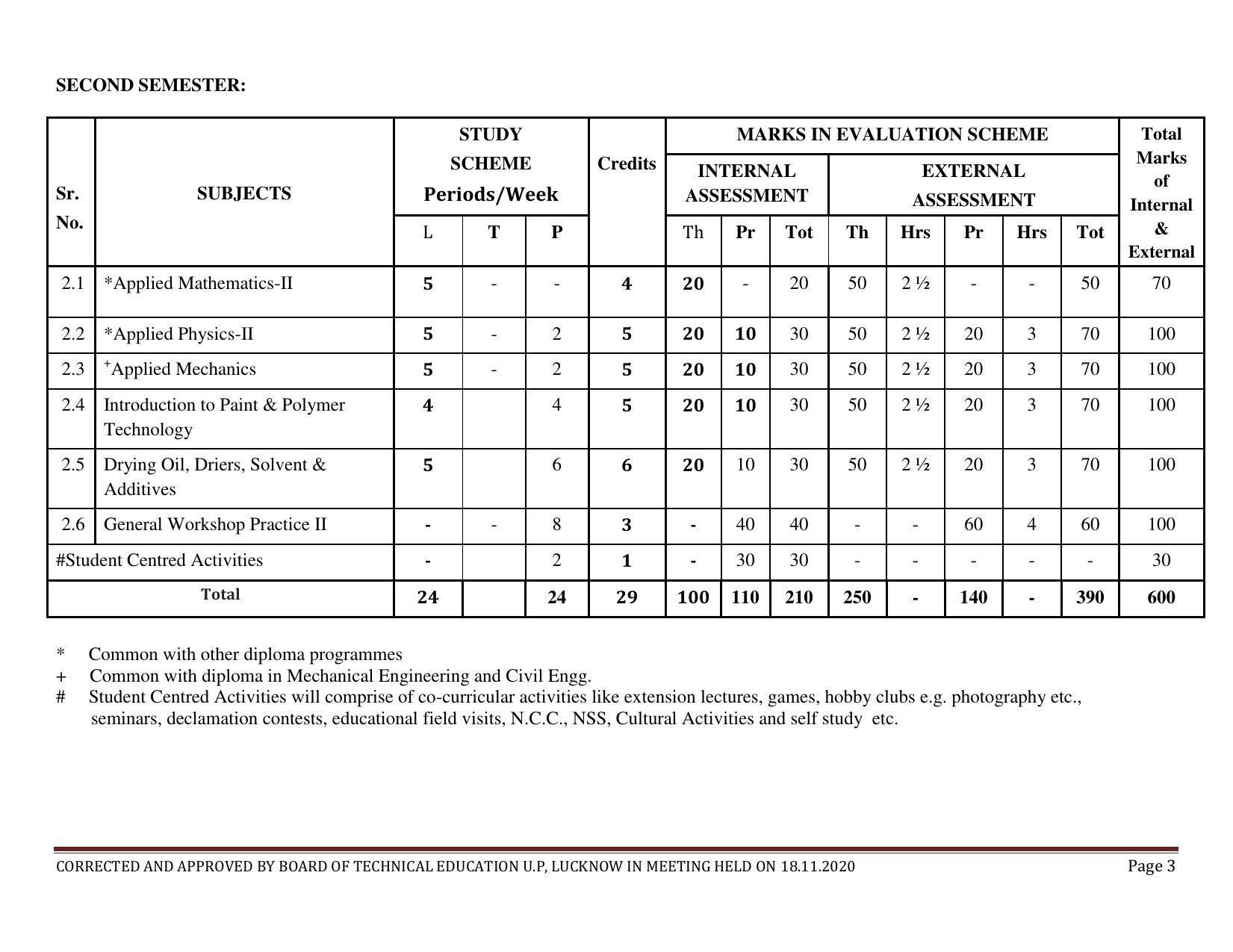 SYLLABUS FOR FIRST SEMESTER SESSION (2020-2021) - SIX SEMESTER DIPLOMA COURSE IN PAINT TECHNOLOGY - Page 3