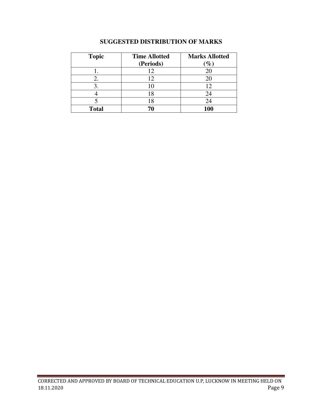 SYLLABUS FOR FIRST SEMESTER SESSION (2020-2021) - SIX SEMESTER DIPLOMA COURSE IN PAINT TECHNOLOGY - Page 9