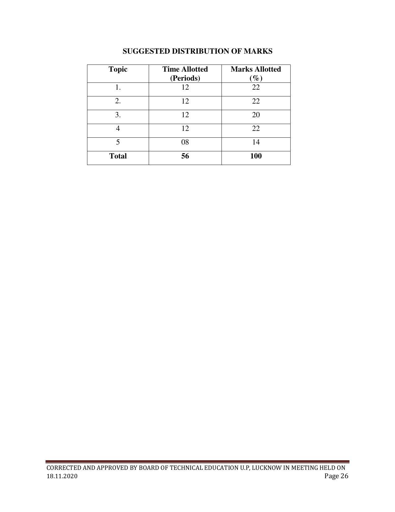 SYLLABUS FOR FIRST SEMESTER SESSION (2020-2021) - SIX SEMESTER DIPLOMA COURSE IN PAINT TECHNOLOGY - Page 26