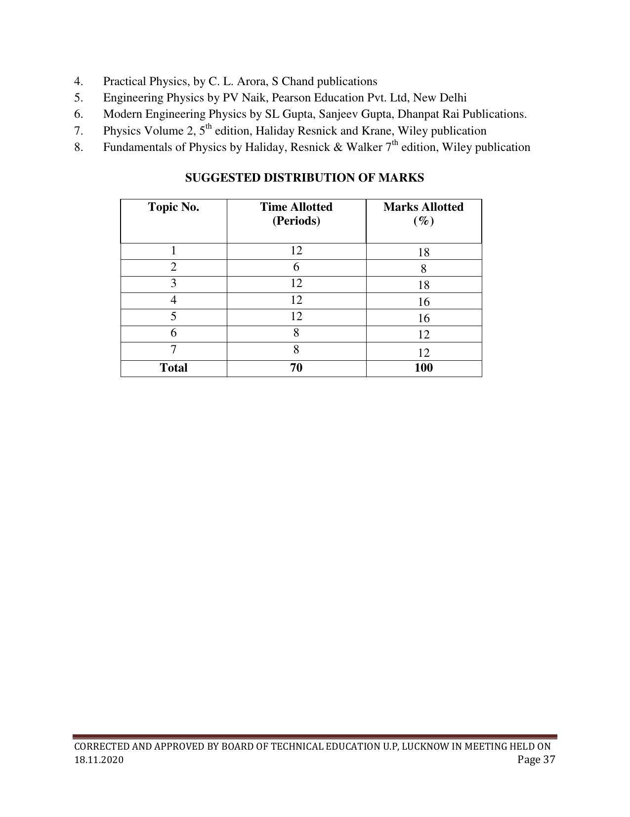 SYLLABUS FOR FIRST SEMESTER SESSION (2020-2021) - SIX SEMESTER DIPLOMA COURSE IN PAINT TECHNOLOGY - Page 37