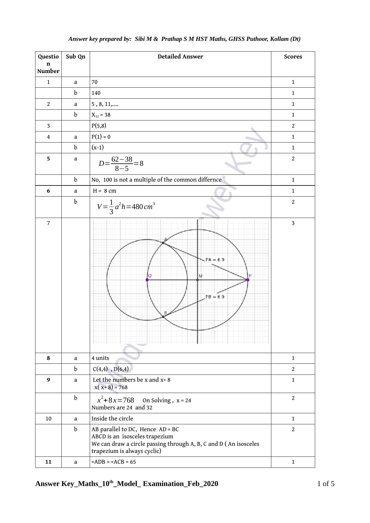 Kerala SSLC 2020 Maths  Answer Key.(EM) (Model) - Page 1
