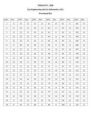 TS PGECET 2020: Geo Engineering and Geo Informatics (GG) Answer Key