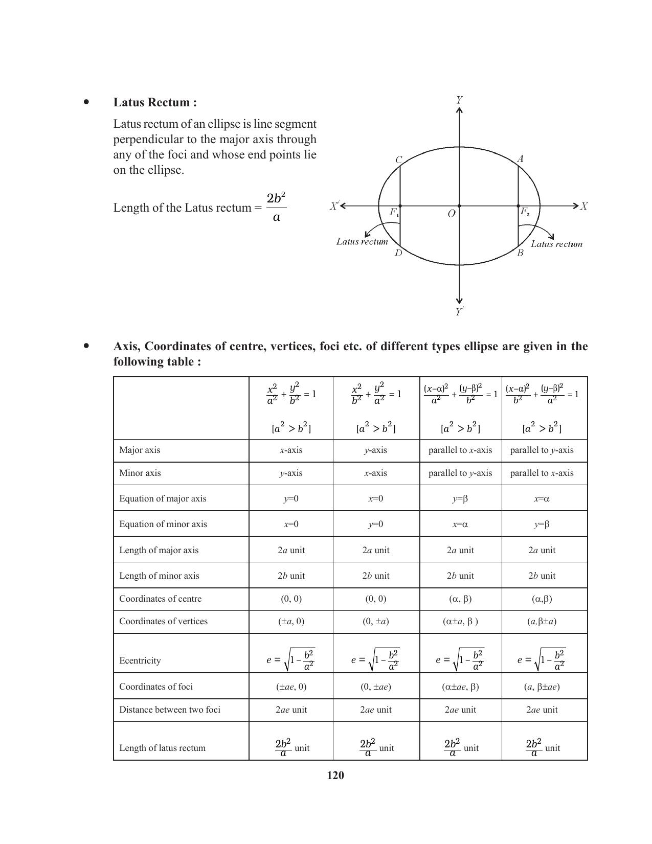 Tripura Board Class 11 Mathematics English Version Workbooks - Page 120