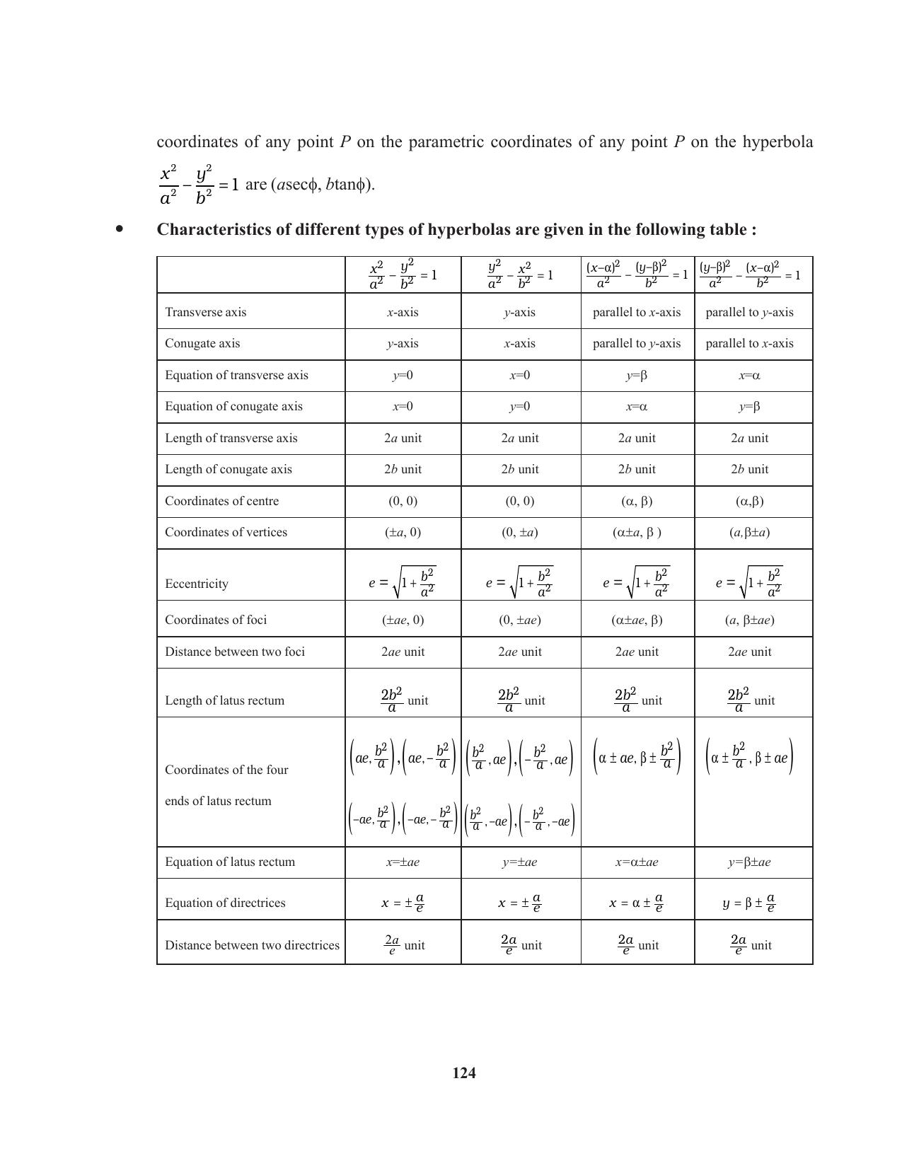 Tripura Board Class 11 Mathematics English Version Workbooks - Page 124