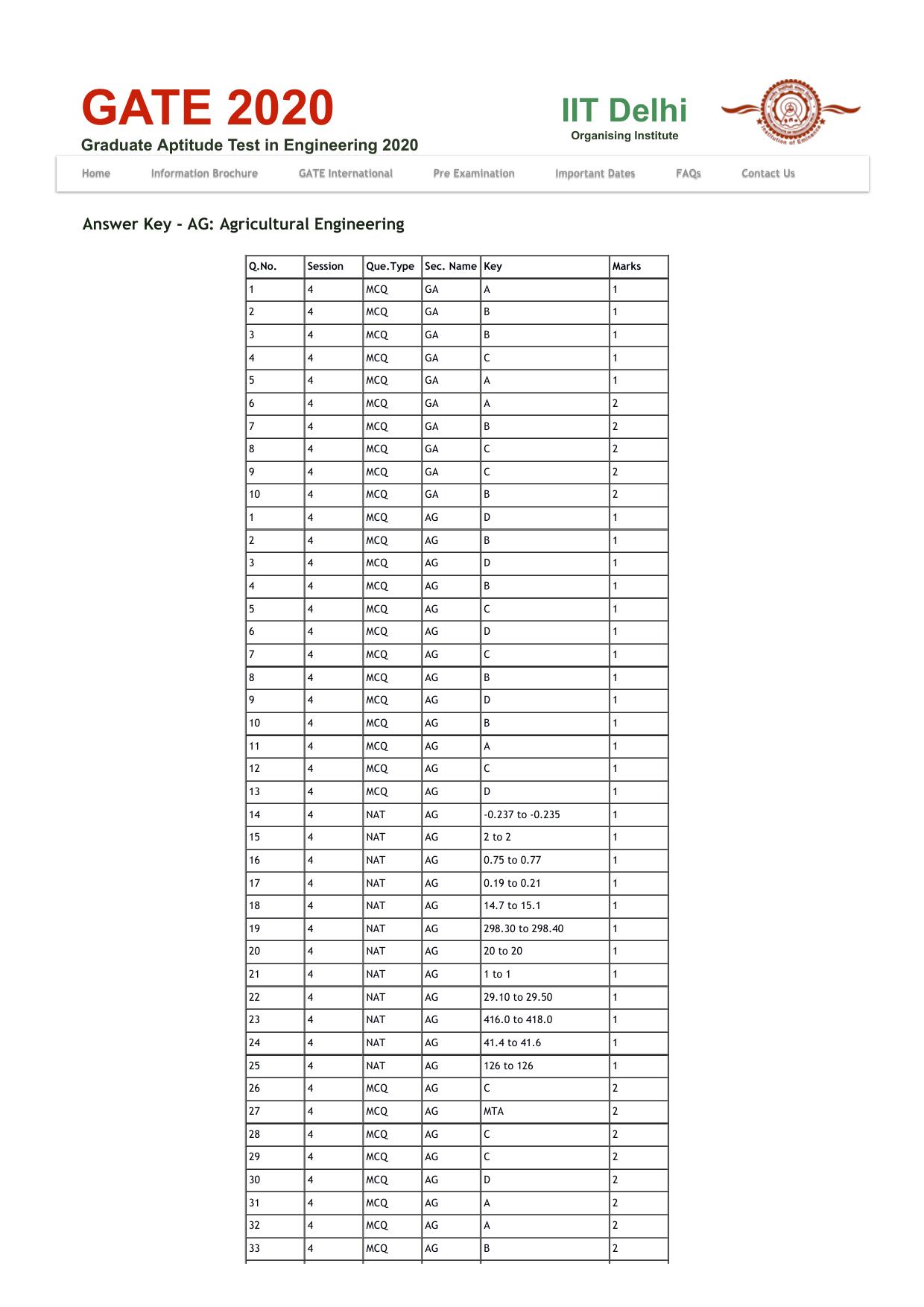 GATE 2020 Agricultural Engineering (AG) Question Paper - Page 14