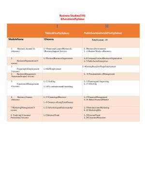 NIOS Class 12 Commerce (Business Studies) (old) Syllabus