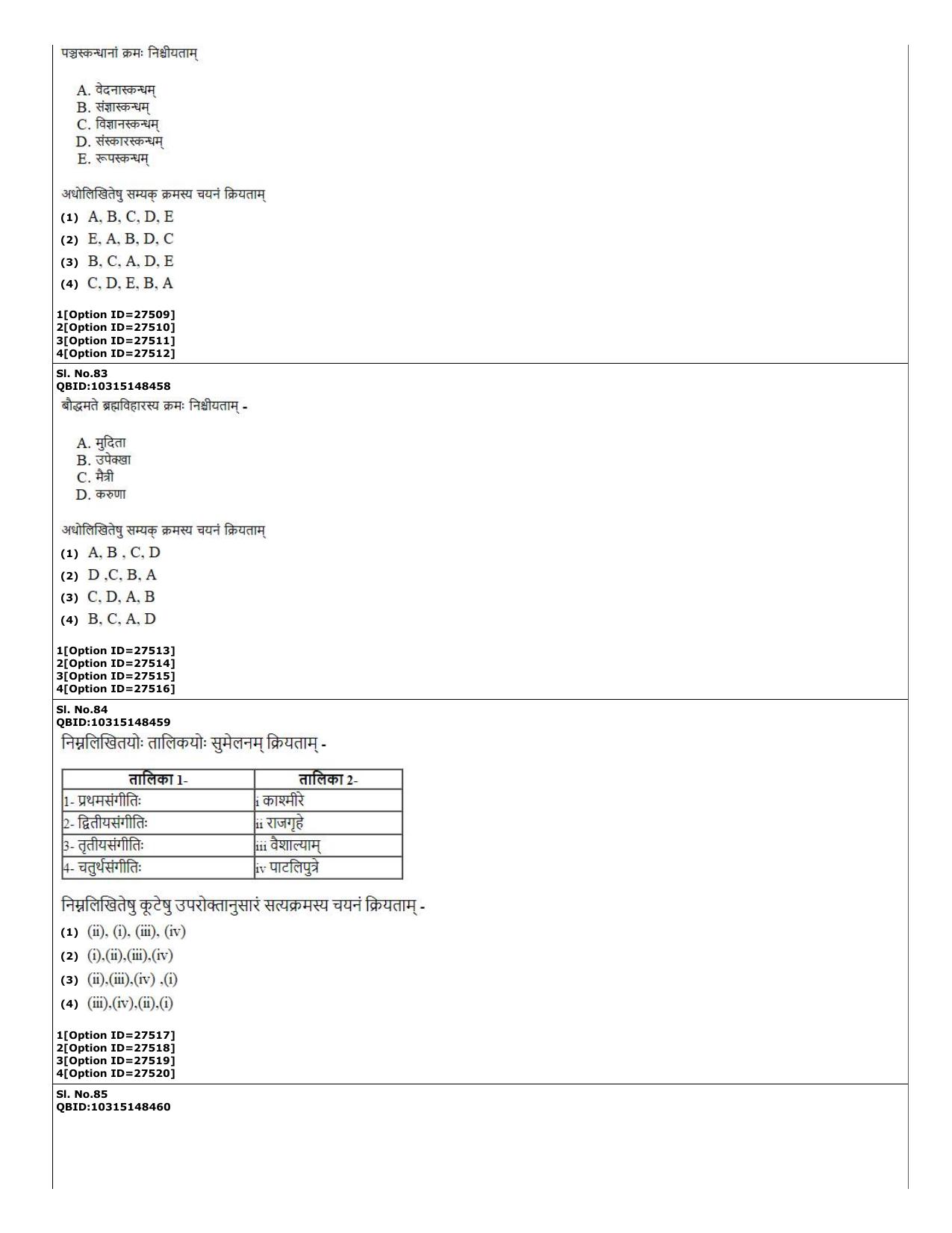 CUET (PG) 2022: PGQP-74 Baudha Darshan (10-09-2022) Question Paper - Page 22
