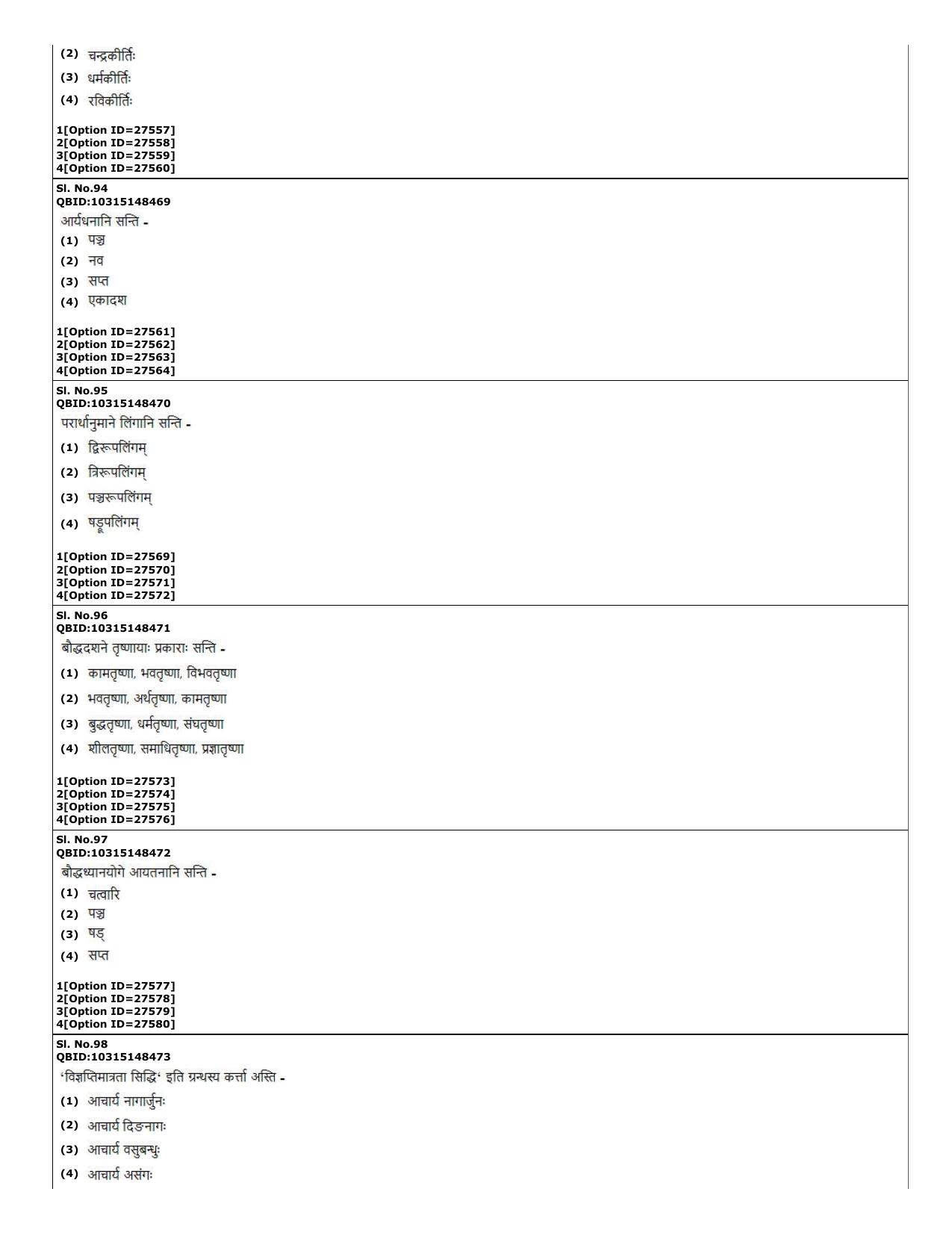 CUET (PG) 2022: PGQP-74 Baudha Darshan (10-09-2022) Question Paper - Page 25