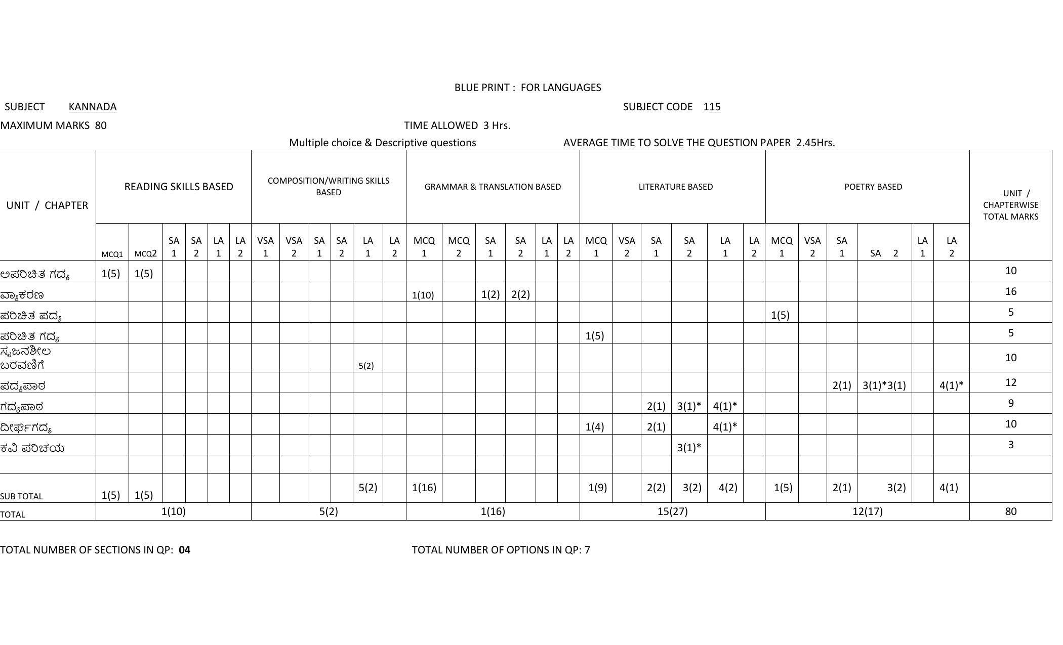 CBSE Class 12 Kannada Sample Paper 2024 - Page 1